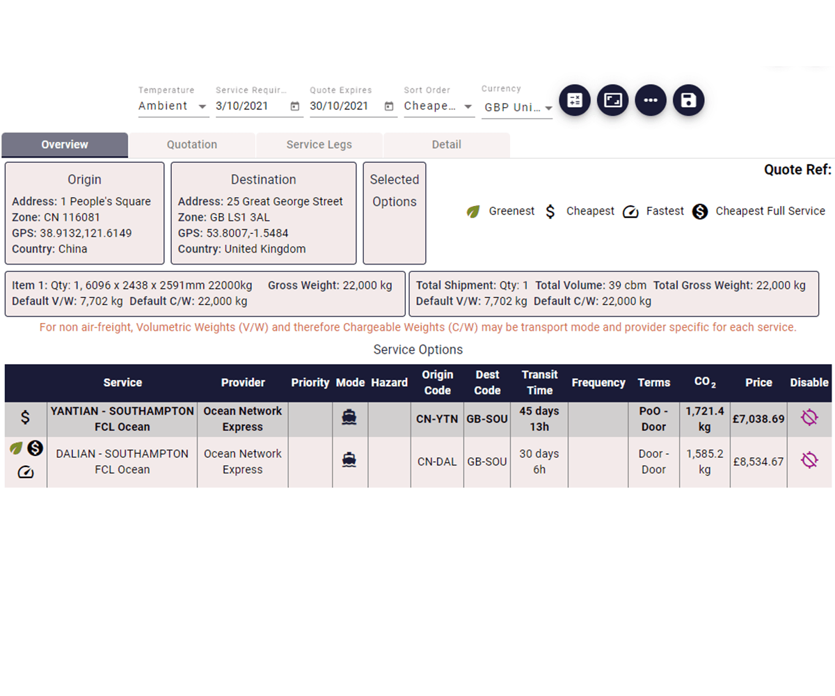 Quote Overview